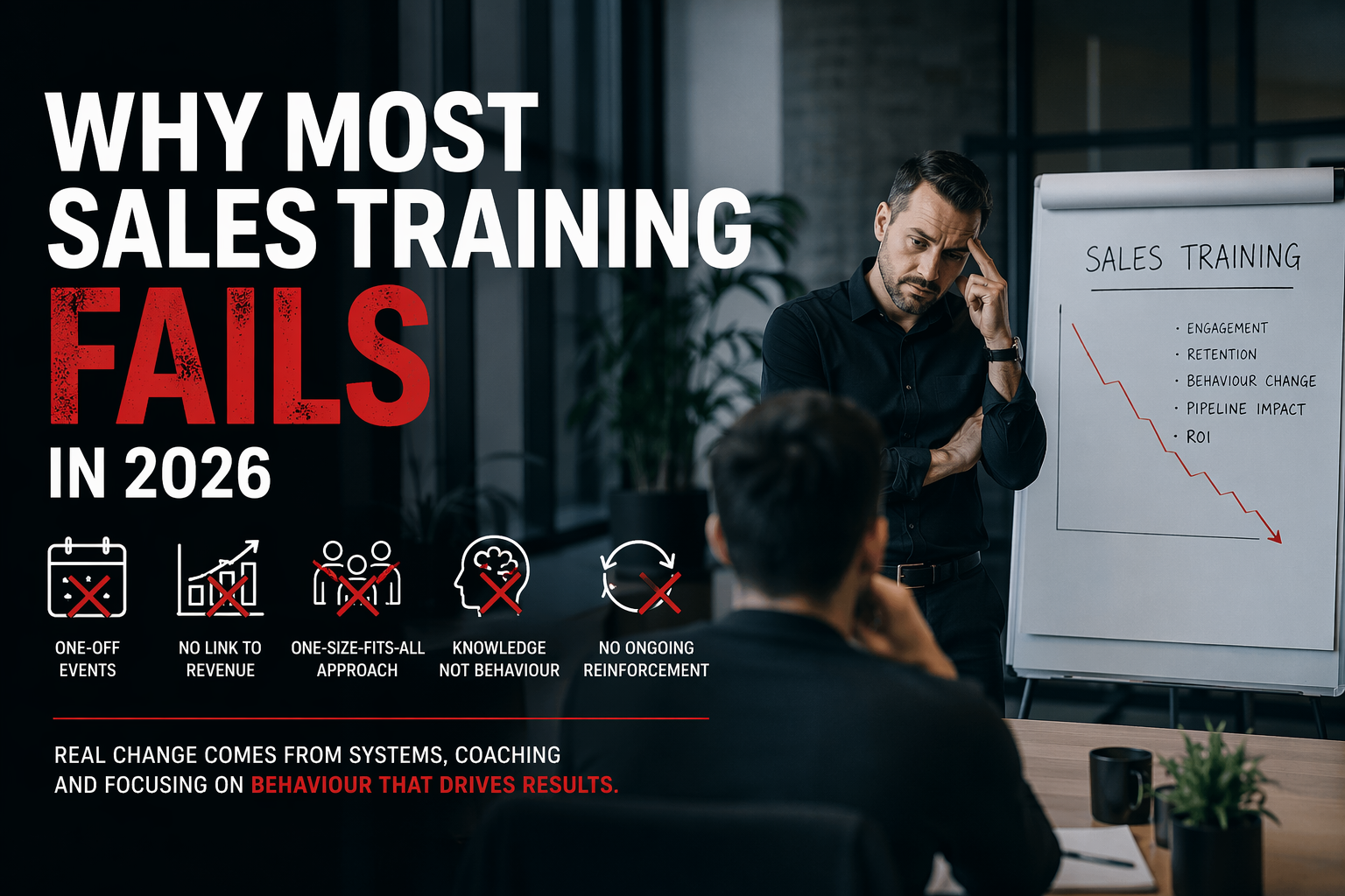 Why Most Sales Training Fails in 2026